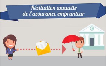 resiliation-annuelle-assurance-emprunteur