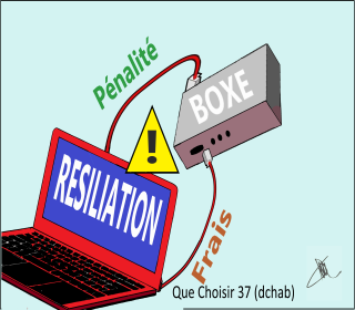Différence entre frais et pénalités de résiliation