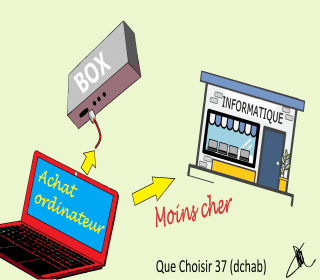 Droit de rétractation achats à distance