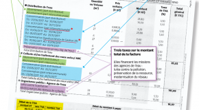 Tout ce que vous avez toujours voulu savoir sur la tarification saisonnière de l’eau !